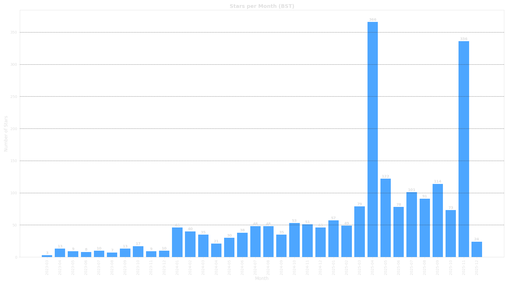 Monthly Star Acquisition